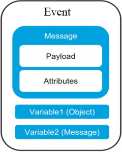 Mule 4: Ease Your Integration Challenges – Vanrish Technology